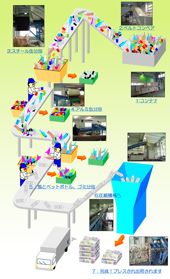 工場全体工程図